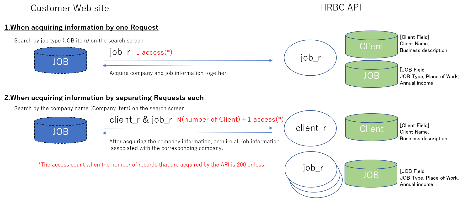 example-dev1_en.png