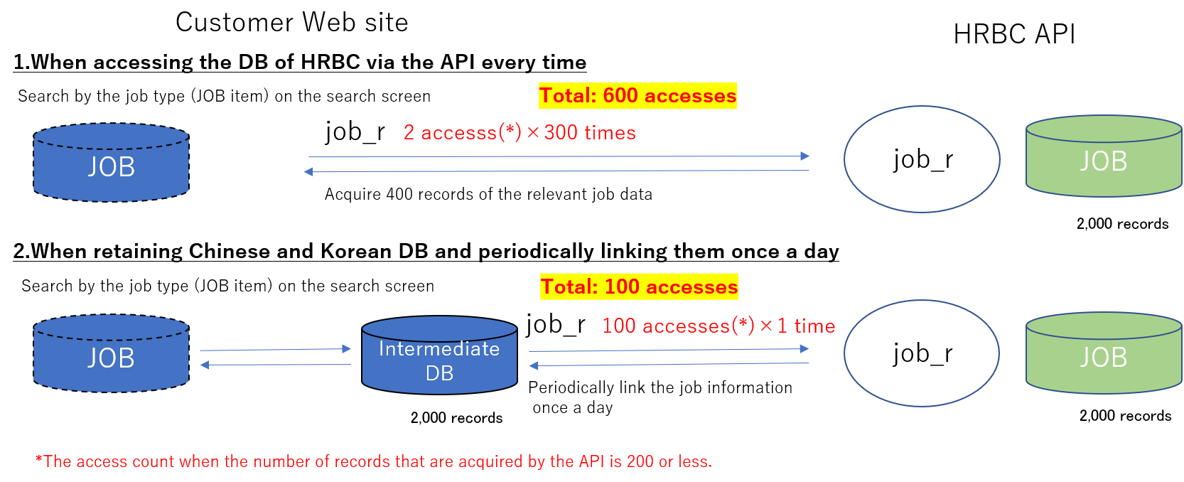 example-dev2_en.png