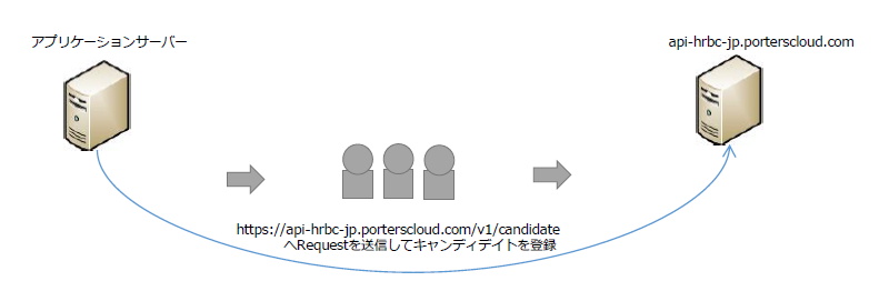 kaihatsugaiyou_2.png