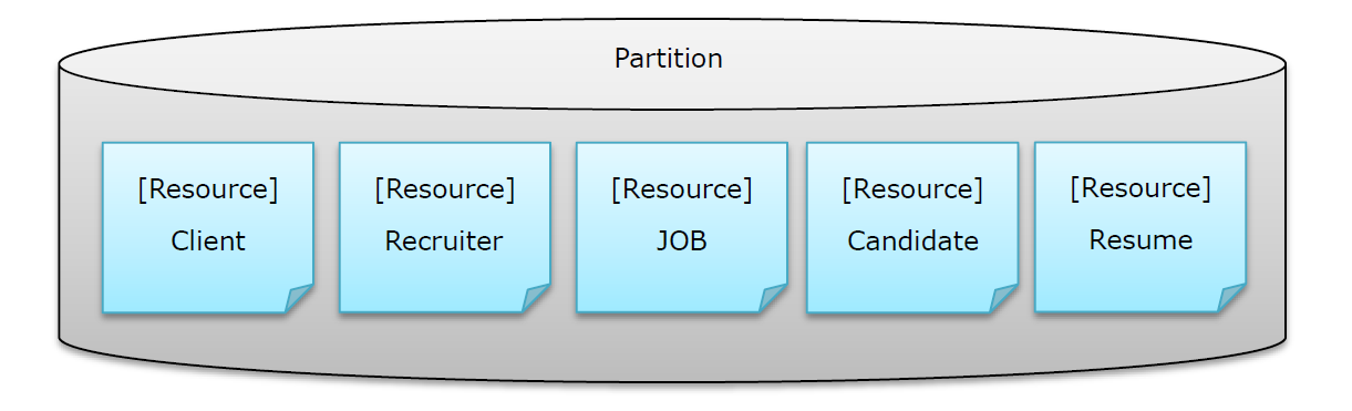 resource.png