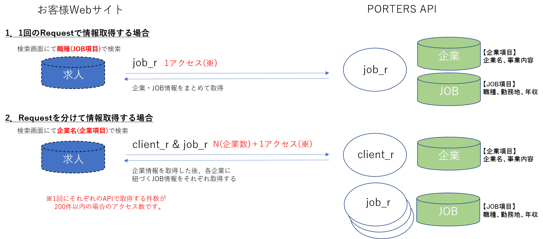 example-dev1-new.png