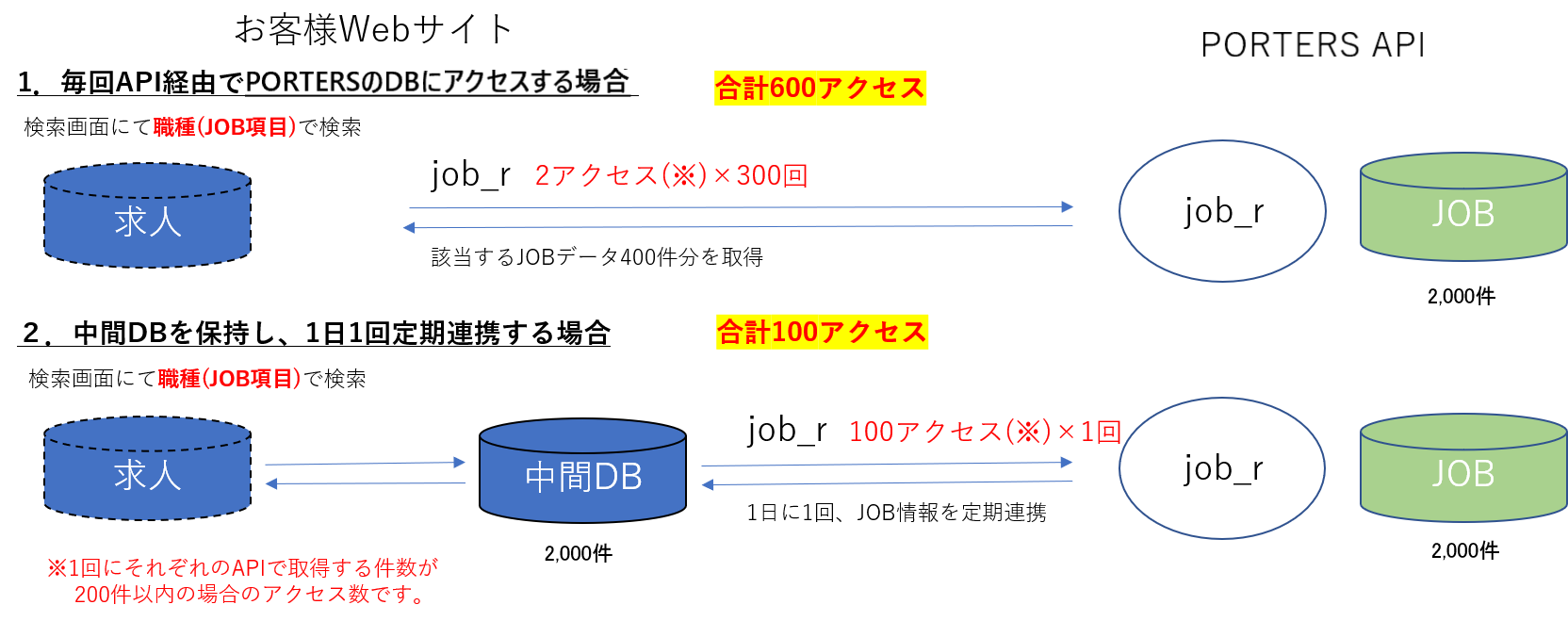 example-dev2-new.png